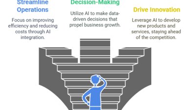 Leadership with Artificial Intelligence: Navigating Market Demand in the AI Era