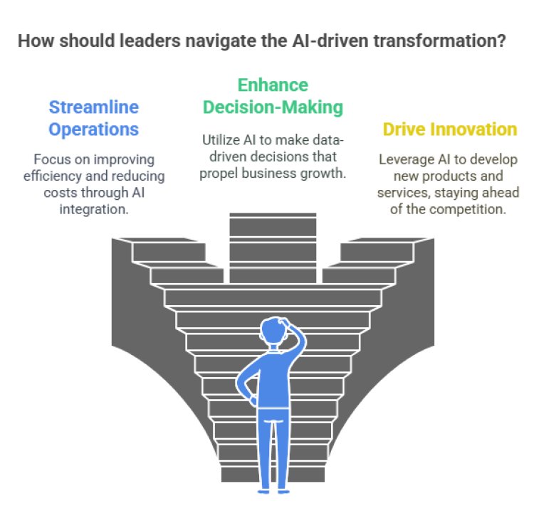 Leadership with Artificial Intelligence: Navigating Market Demand in the AI Era