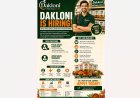 Dakloni Is Hiring: Sales Roles Open Across a Growing Spice and Grocery Brand