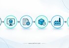 IECHM: Building a More Accessible Path From Hardware Ideas to Manufacturing